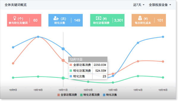 营销自动化