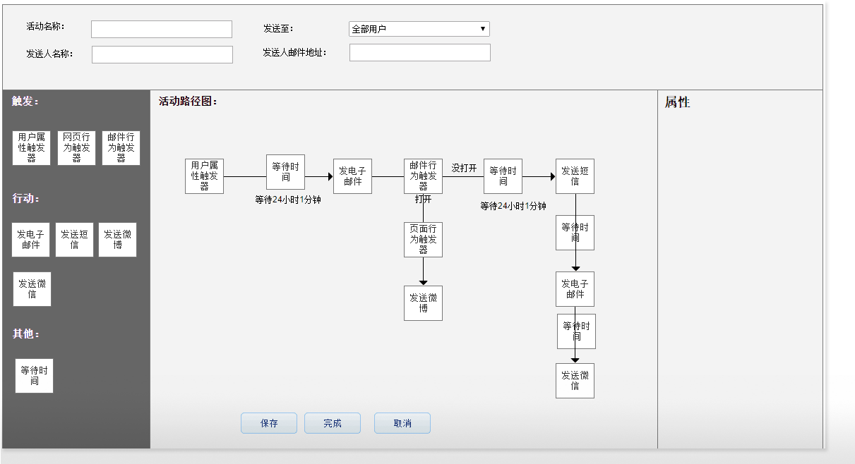 营销自动化