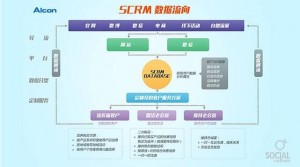 数据分析|如何通过用数据分析提升用户价值（2）