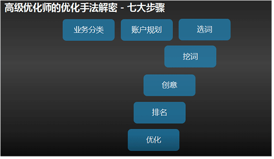 九枝兰SEM优化工具解析