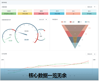 九枝兰SEM优化工具解析