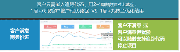 九枝兰SEM优化工具亮点