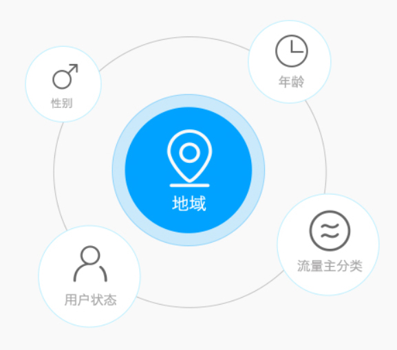 平台优势