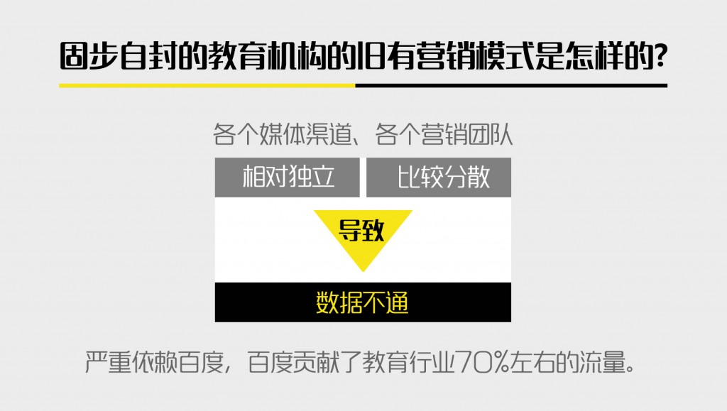 九枝兰专访：教育行业的网络营销困境及其解决方案