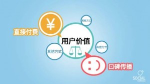 数据分析|如何通过用数据分析提升用户价值（1）