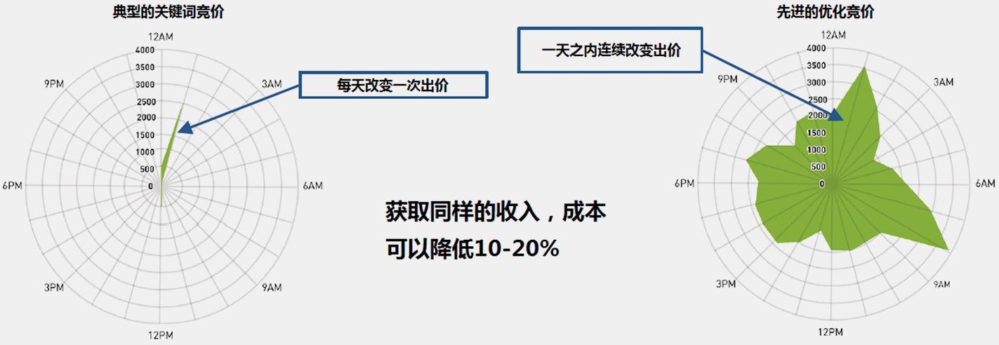 平台优势