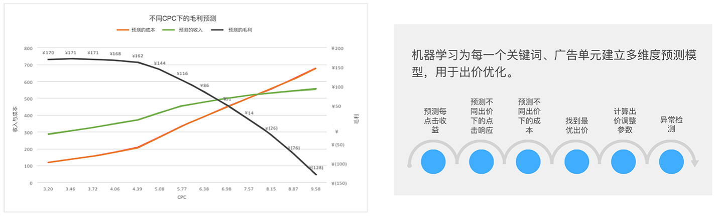 平台优势