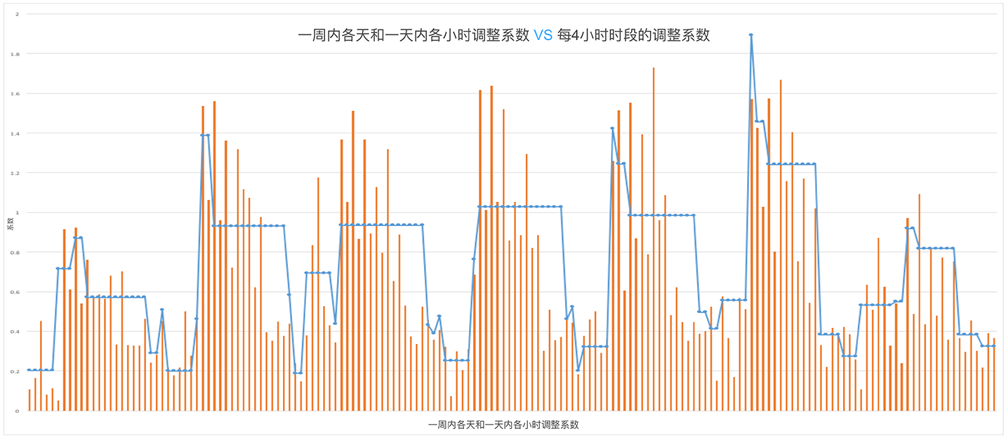 平台优势